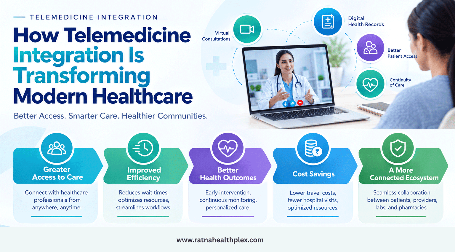 Integrated Scheduling Process How Telemedicine Integration Is Transforming Modern Healthcare